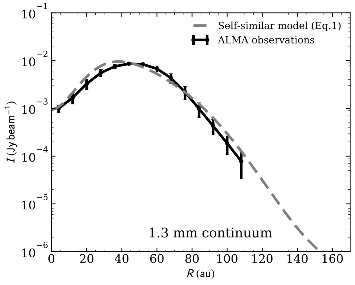 Figure 29