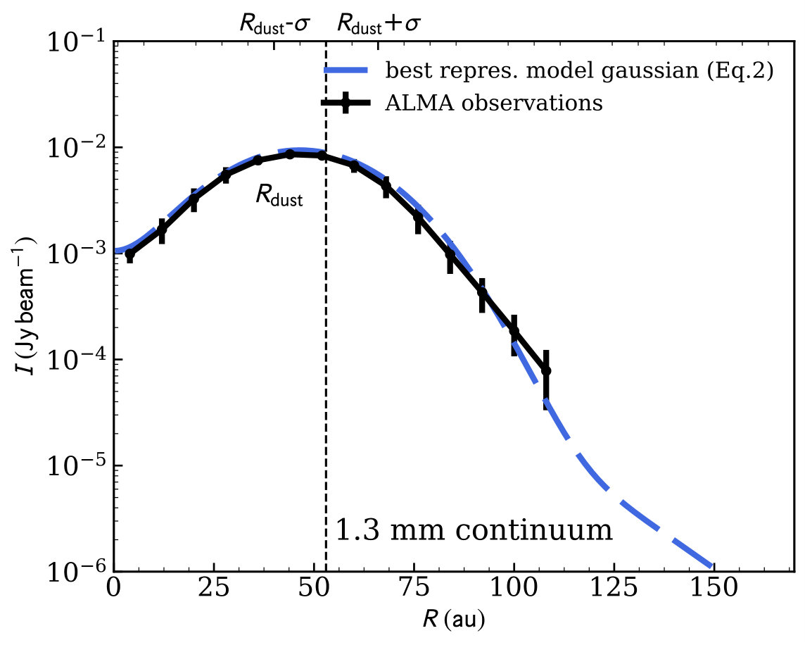 Figure 30