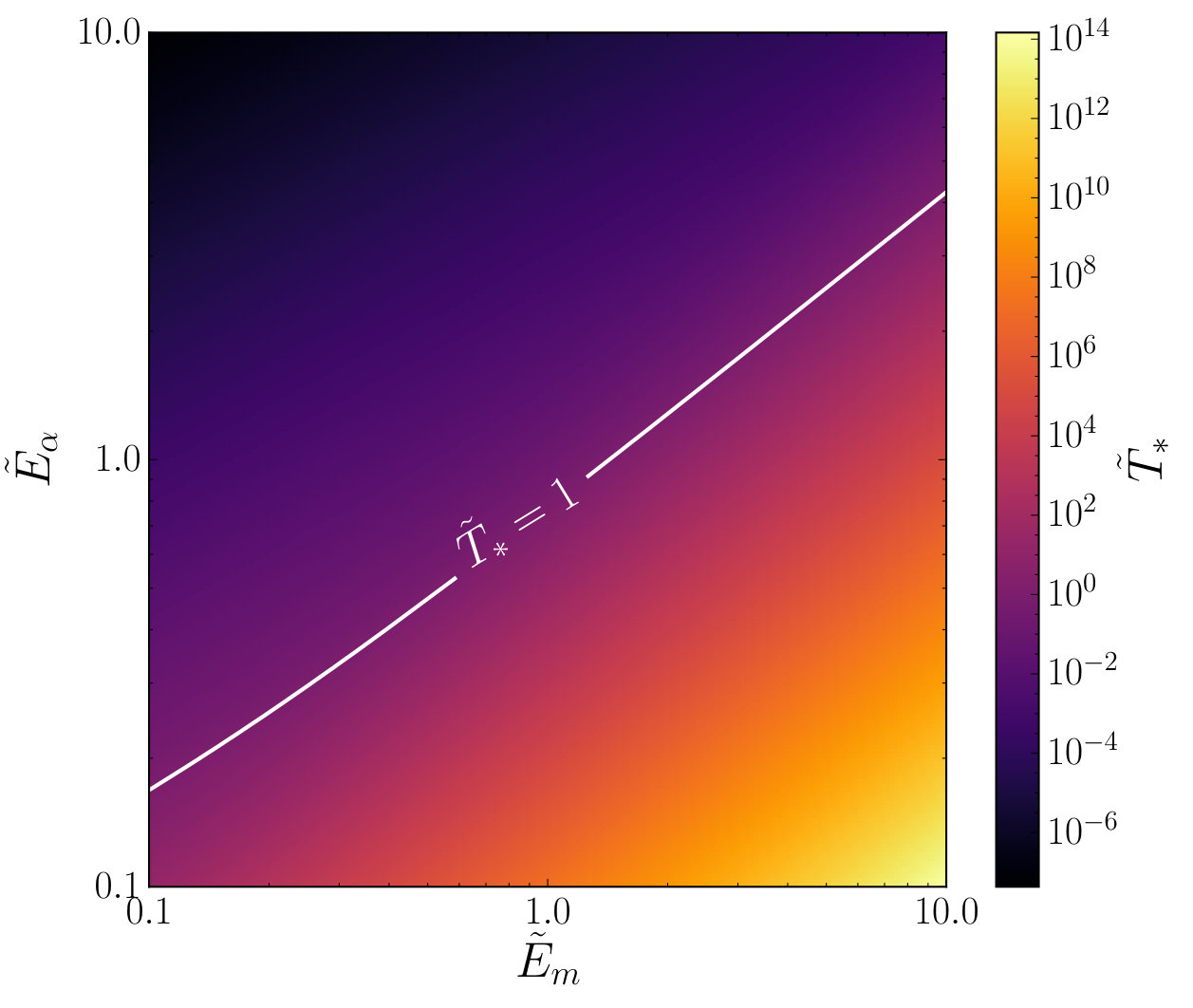 Figure 14