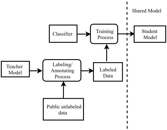 Figure 18