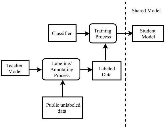 Figure 21
