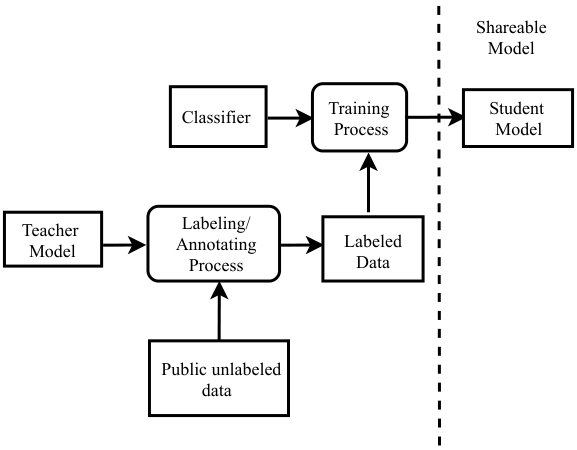 Figure 22