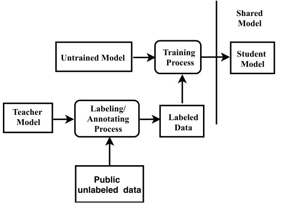 Figure 24
