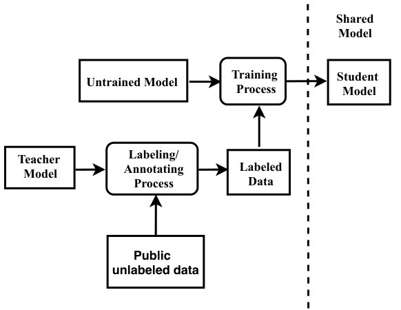 Figure 27