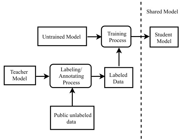 Figure 28