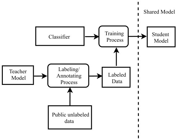 Figure 29