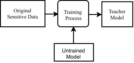 Figure 30