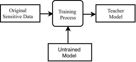 Figure 31