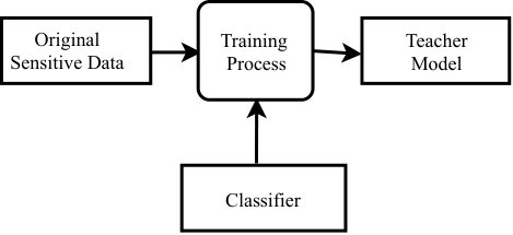 Figure 32