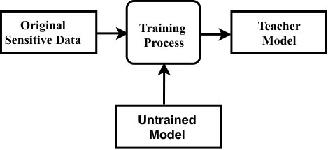 Figure 33