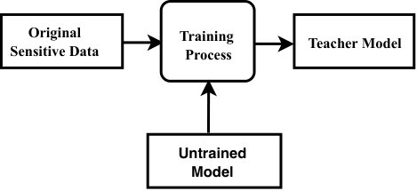 Figure 34