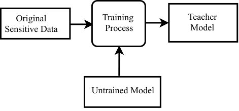 Figure 35