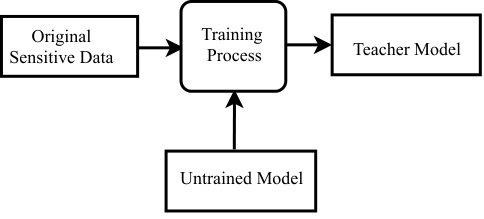 Figure 36