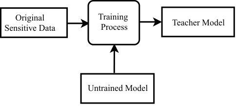 Figure 37