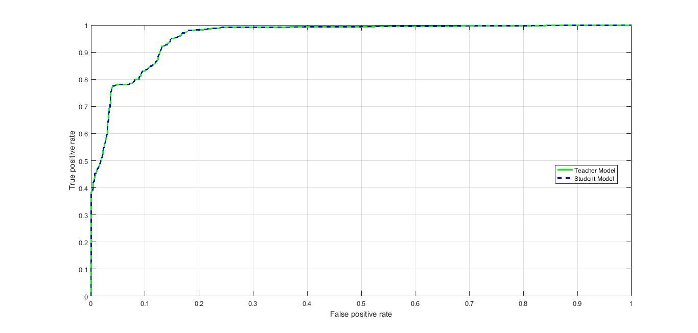 Figure 39