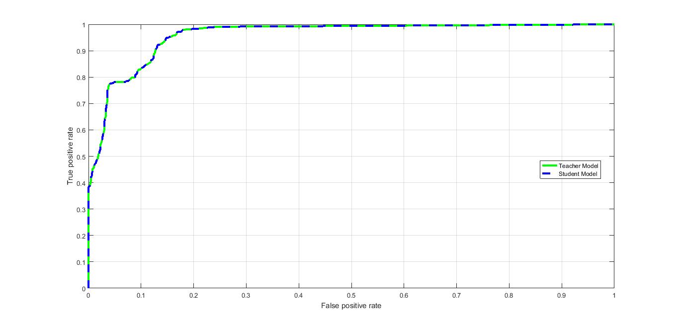 Figure 40
