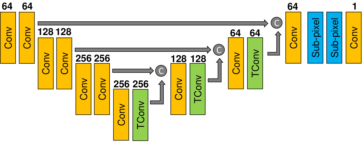 Figure 23