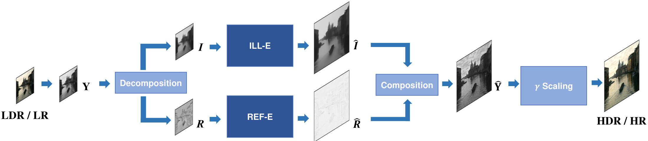Figure 25