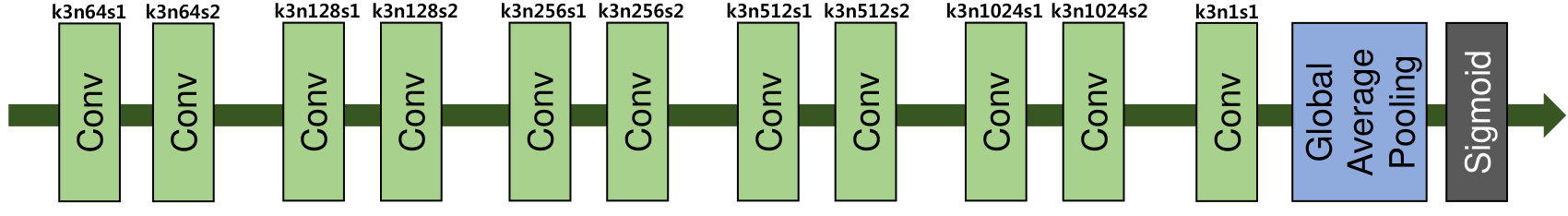 Figure 28