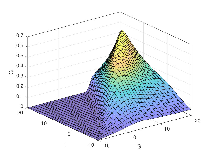 Figure 9