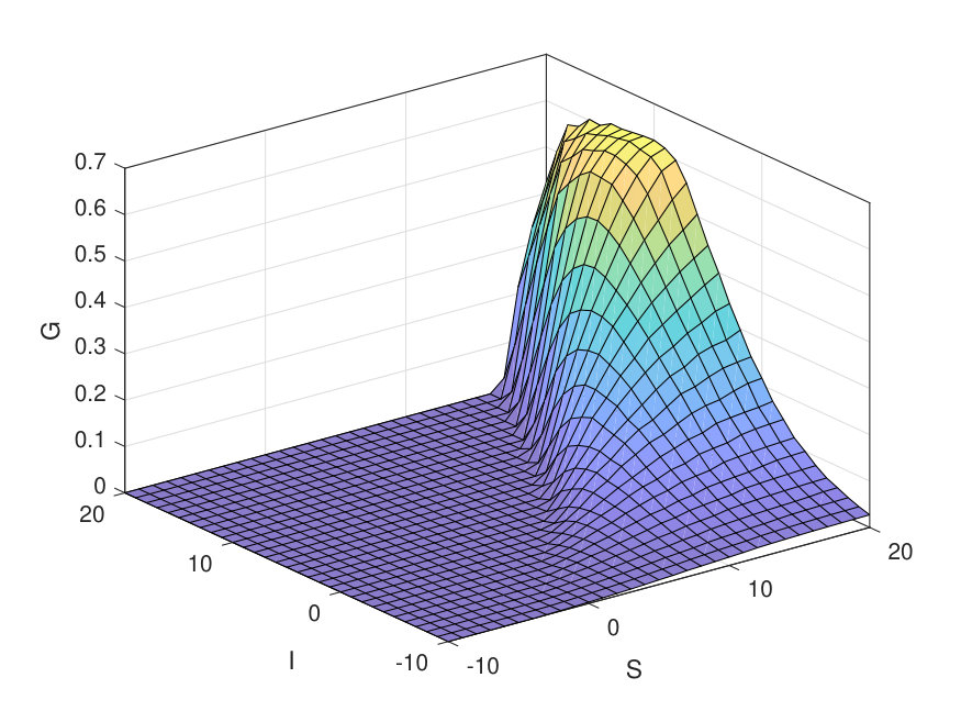 Figure 11