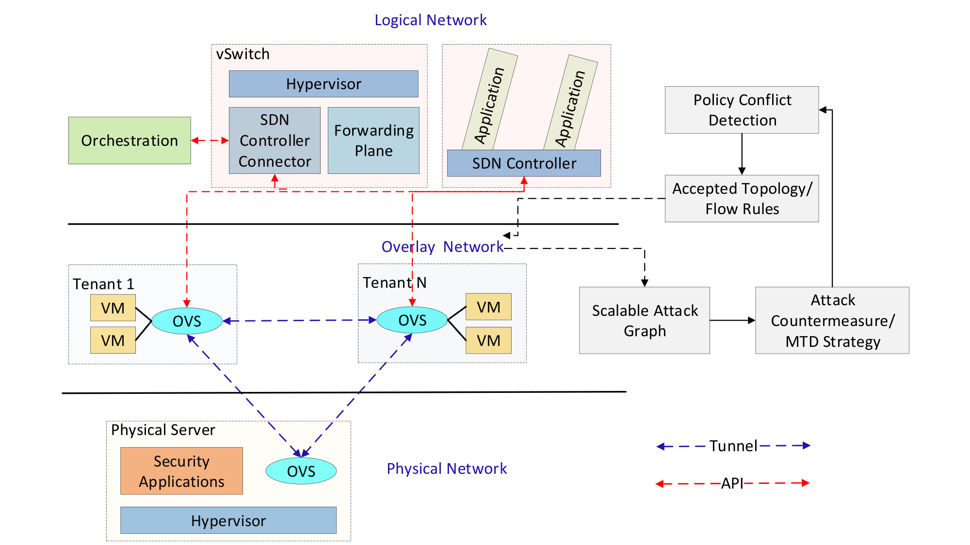 Figure 11