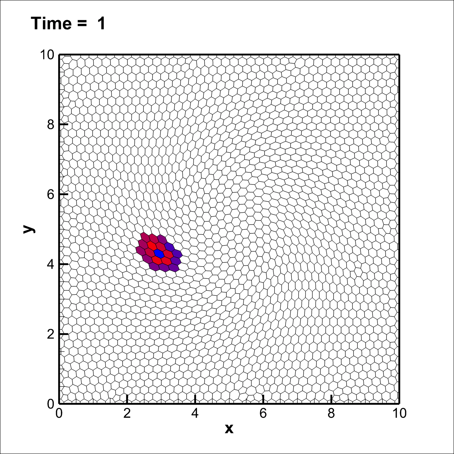 Figure 7