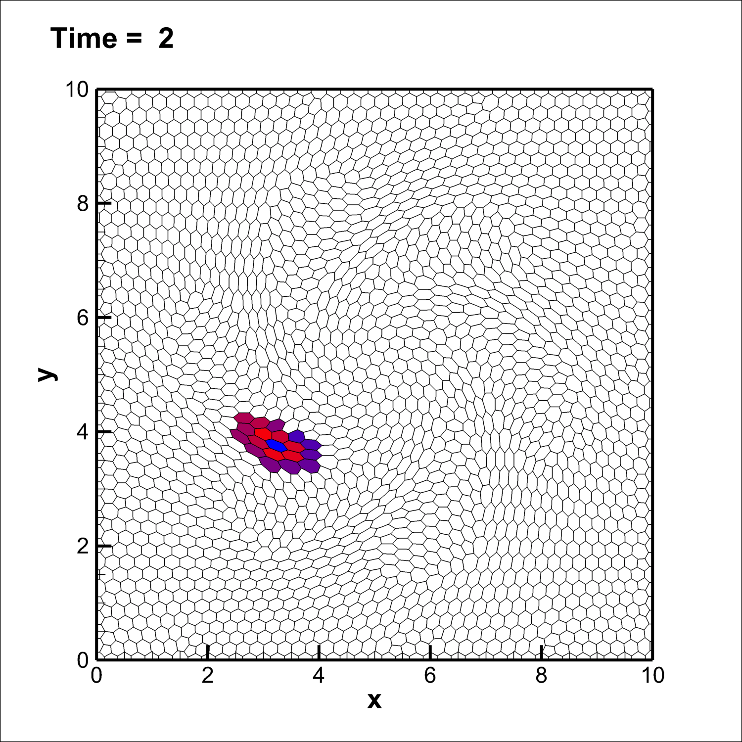 Figure 8