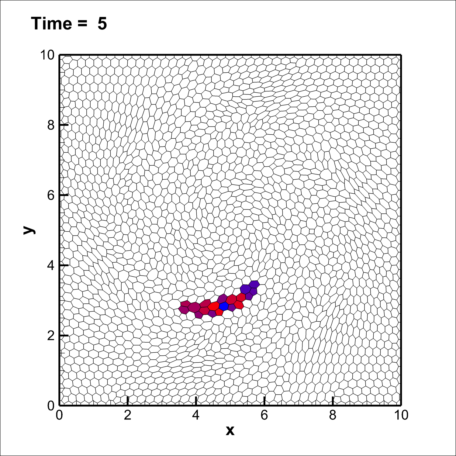 Figure 9