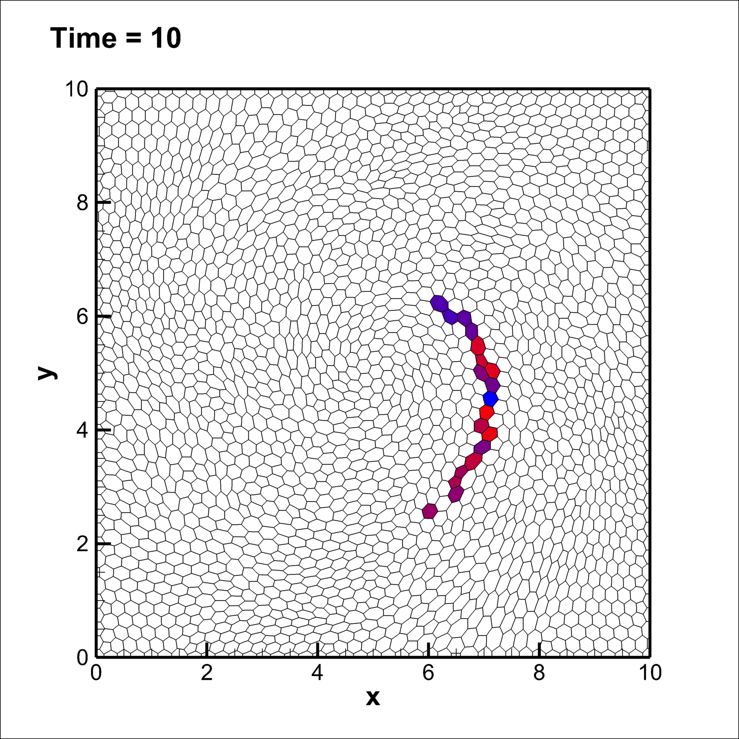 Figure 10