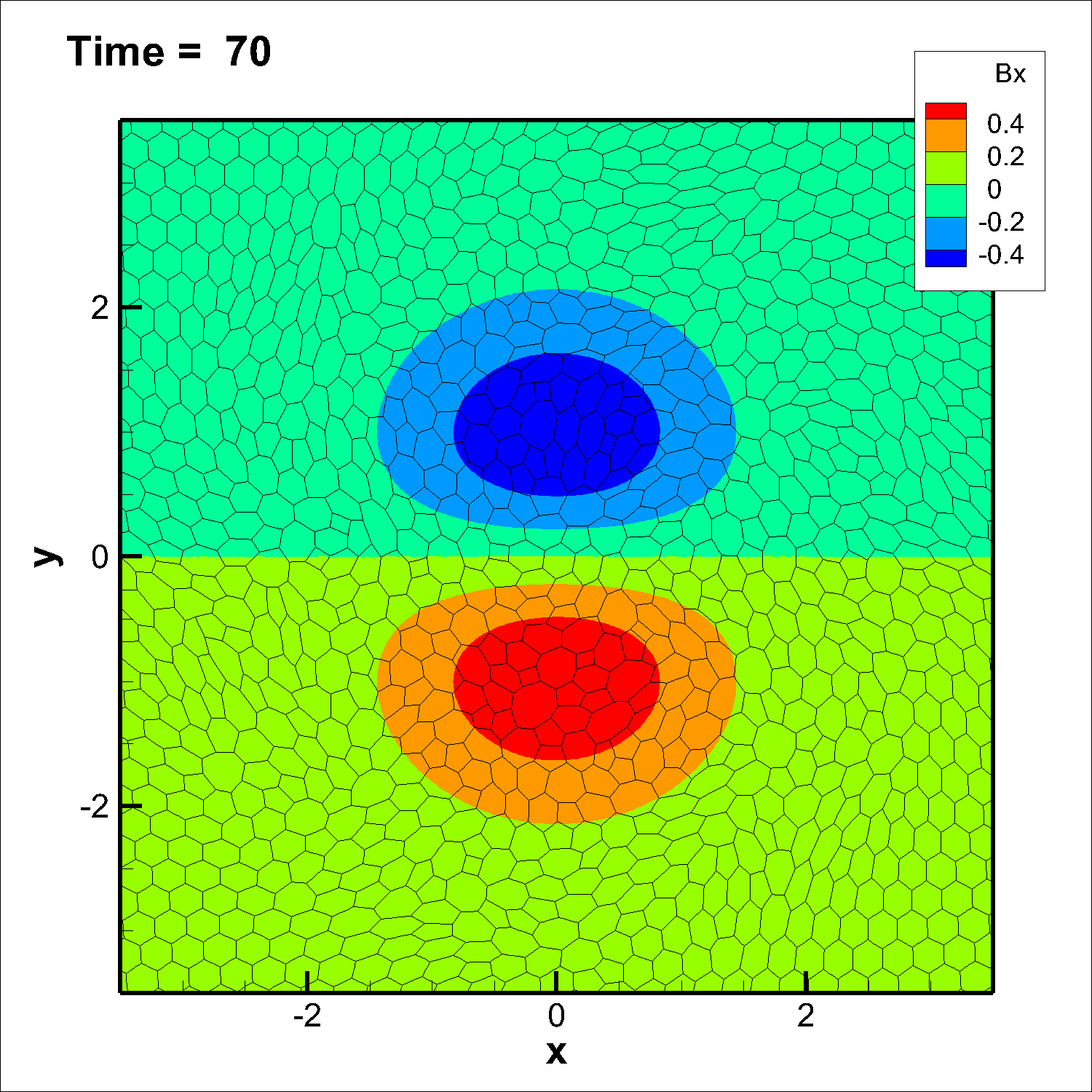 Figure 19
