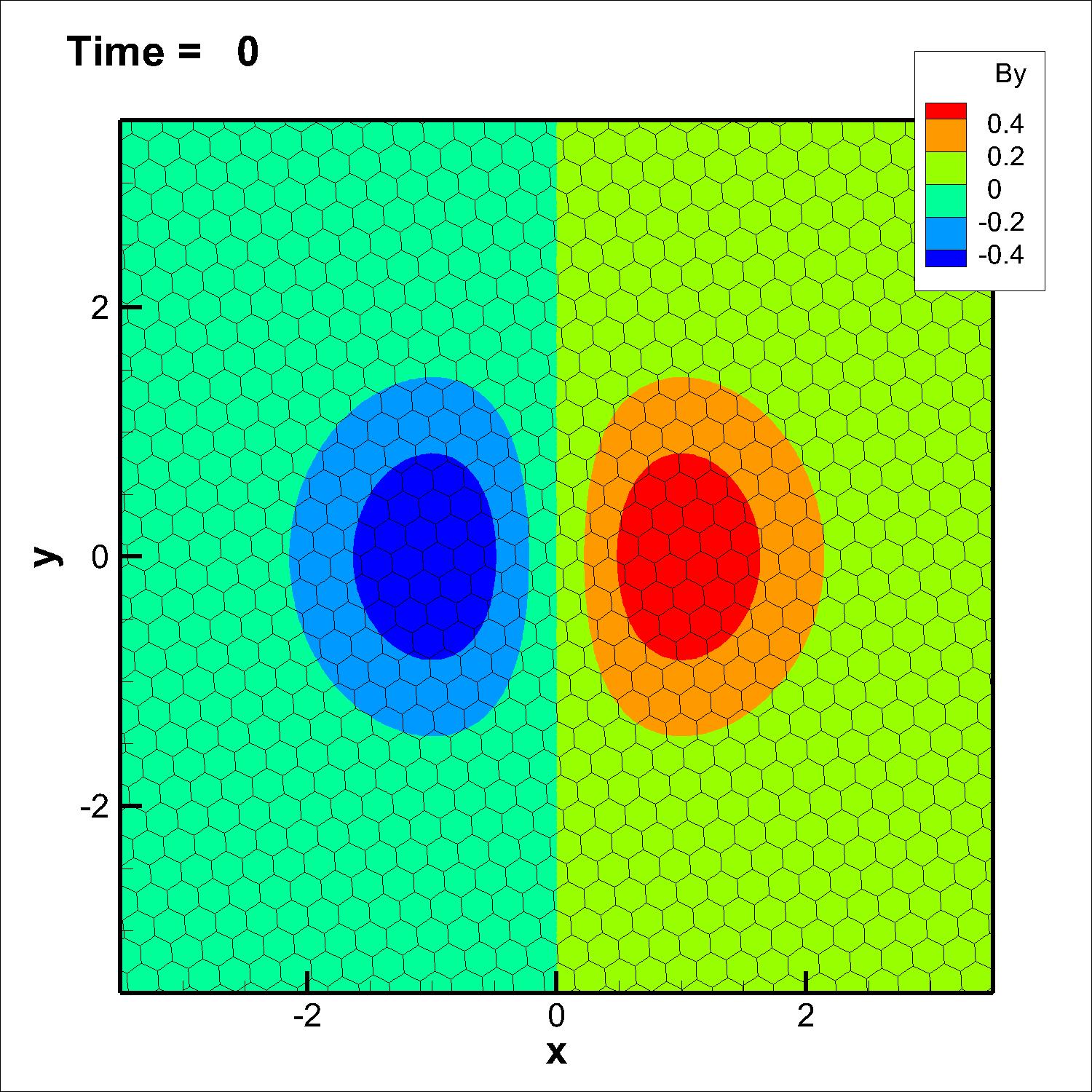 Figure 20