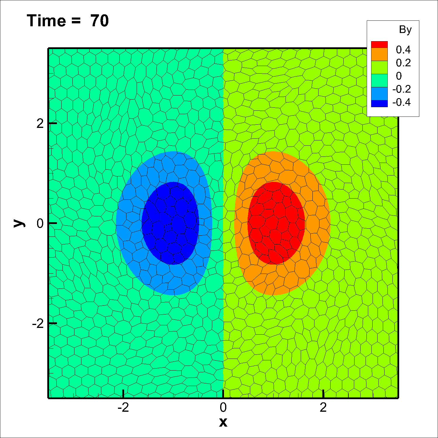 Figure 21
