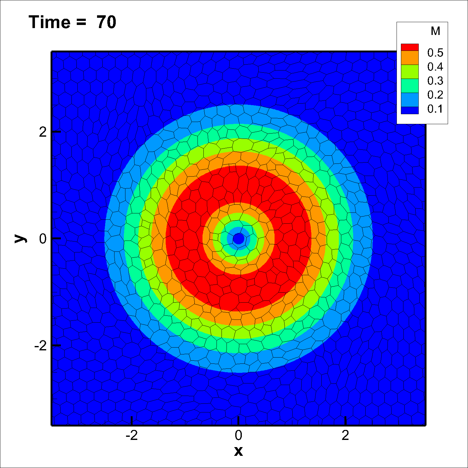 Figure 23