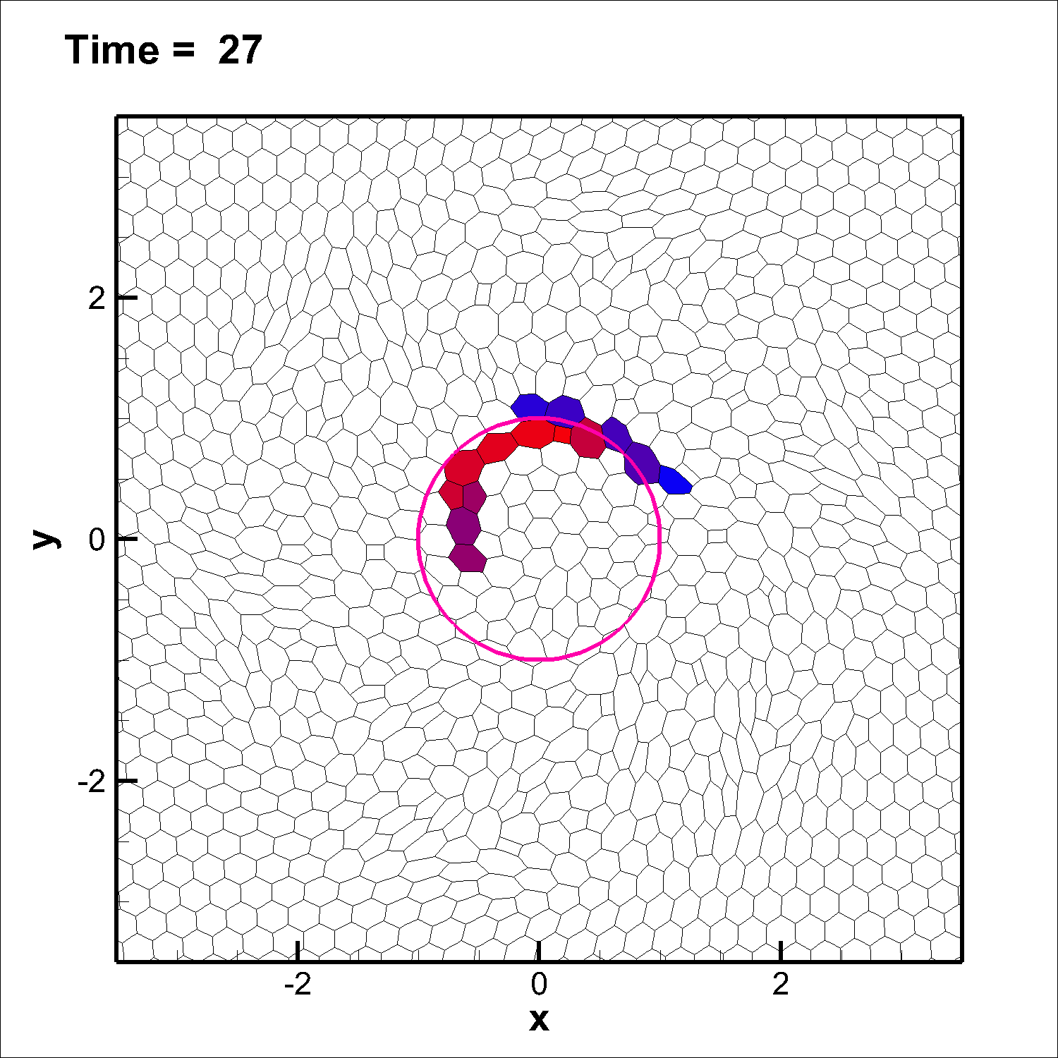 Figure 28