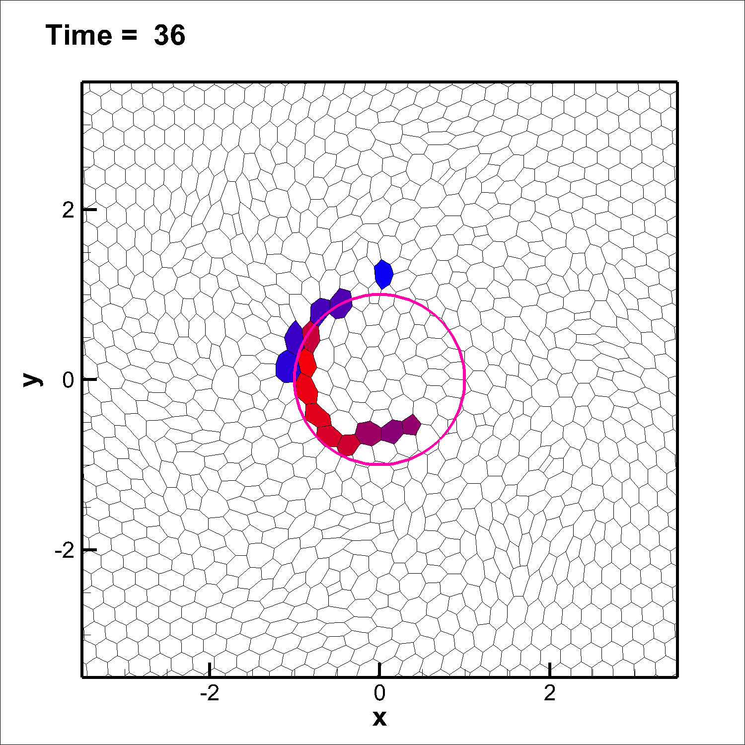 Figure 29