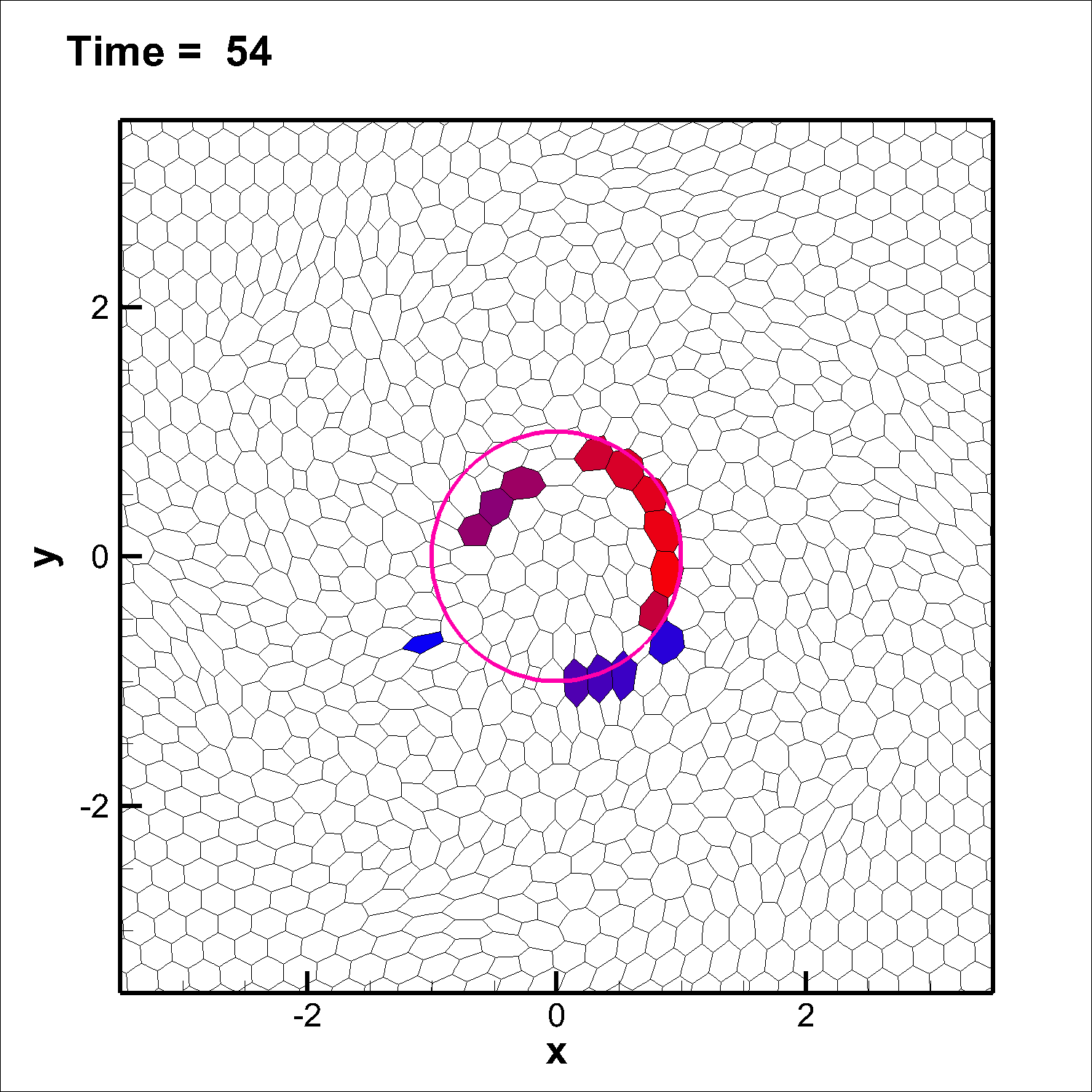 Figure 30