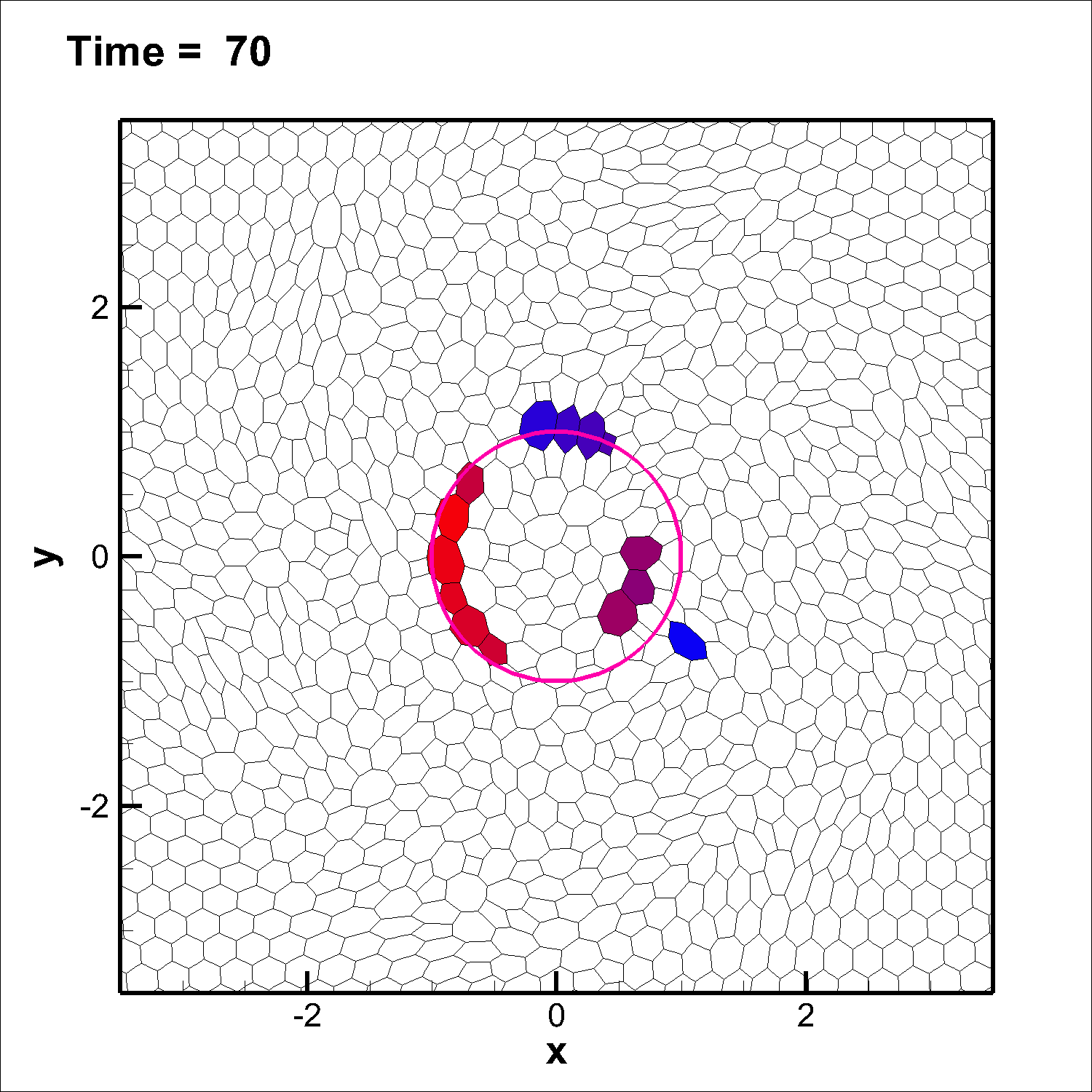 Figure 31