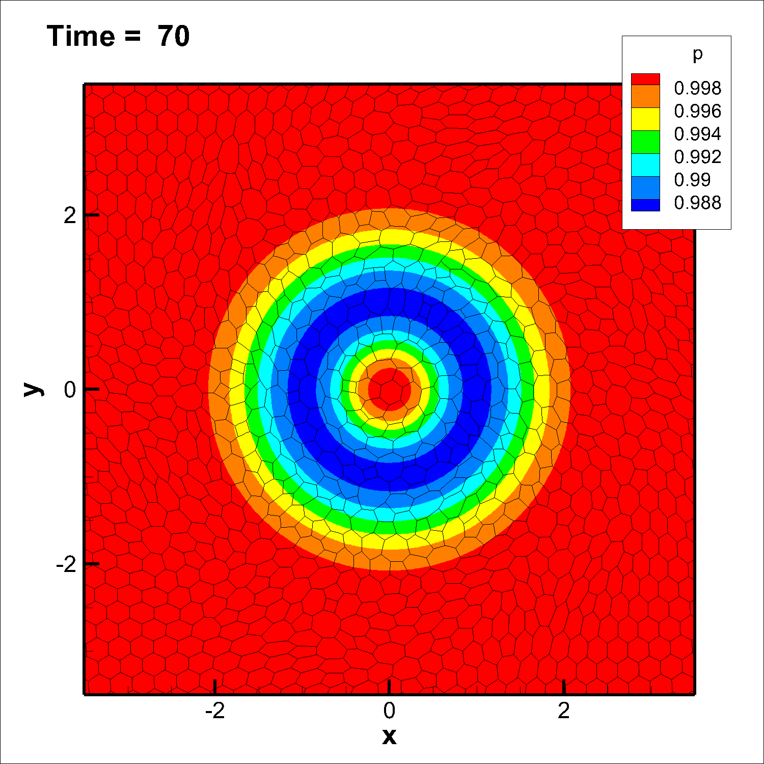 Figure 33