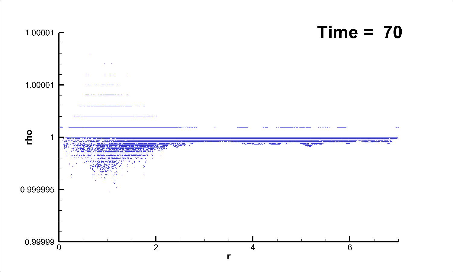 Figure 34