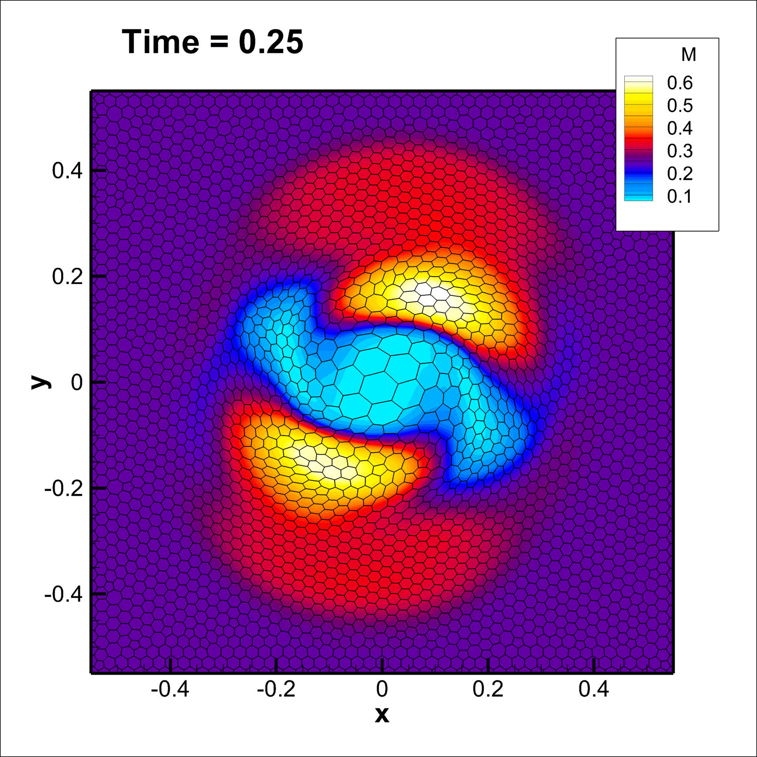 Figure 36