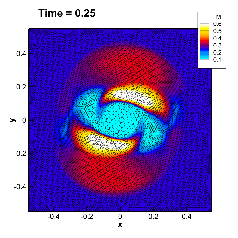 Figure 37