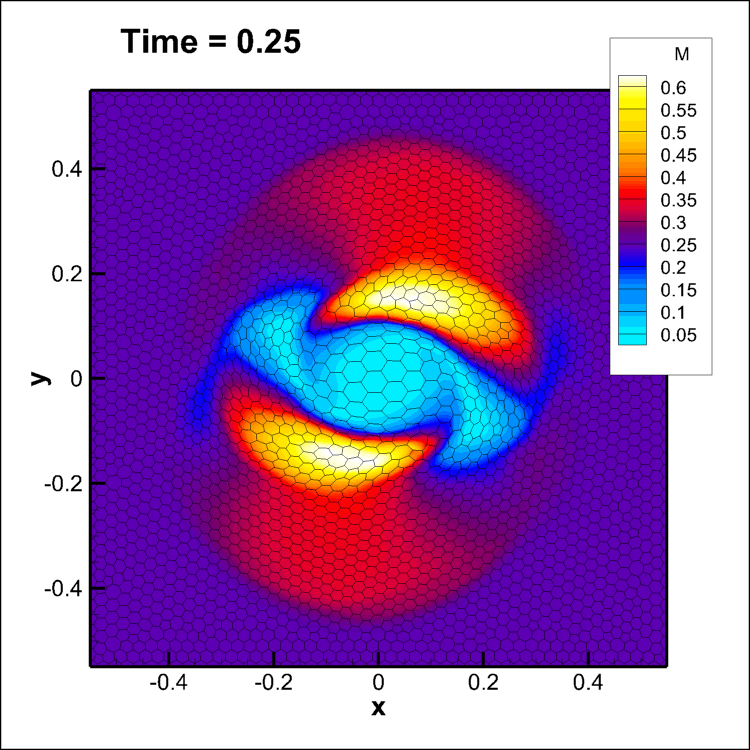 Figure 38