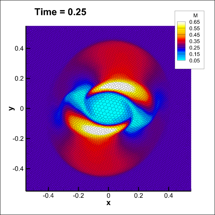 Figure 39
