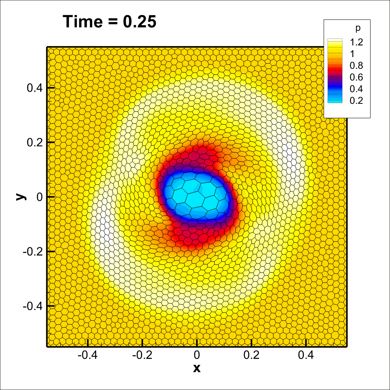 Figure 40