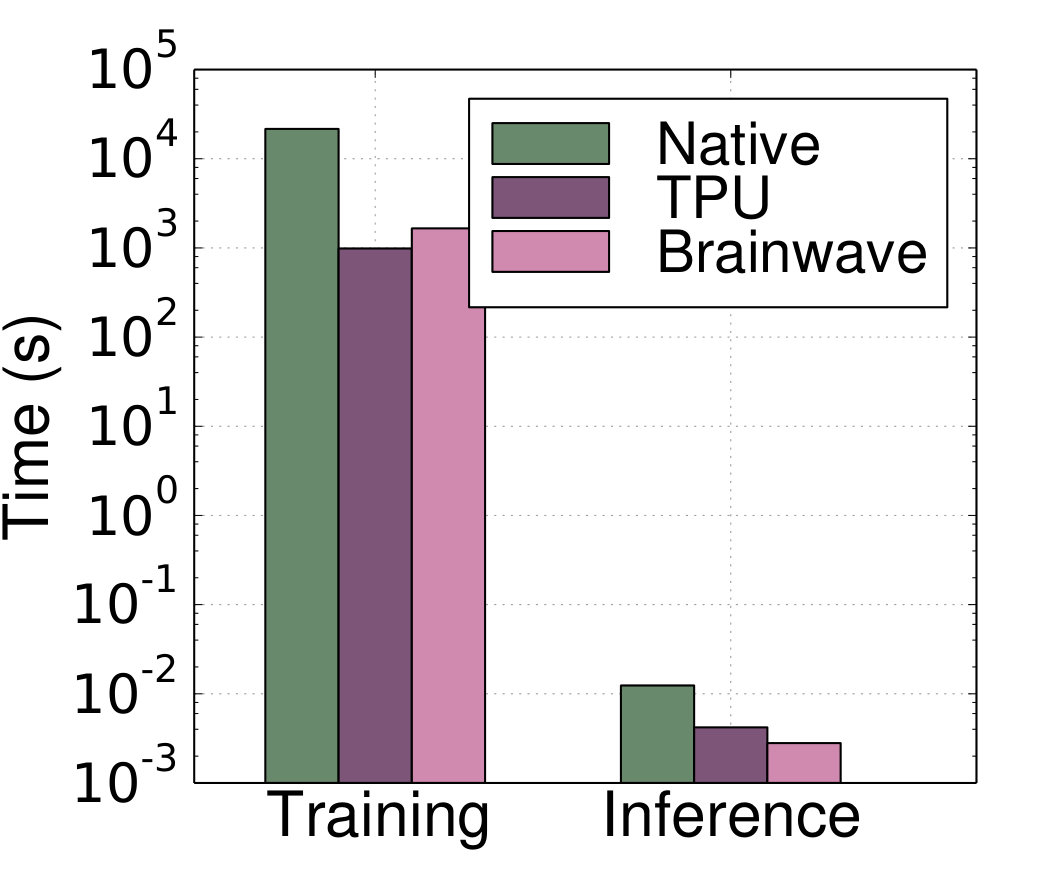 Figure 16