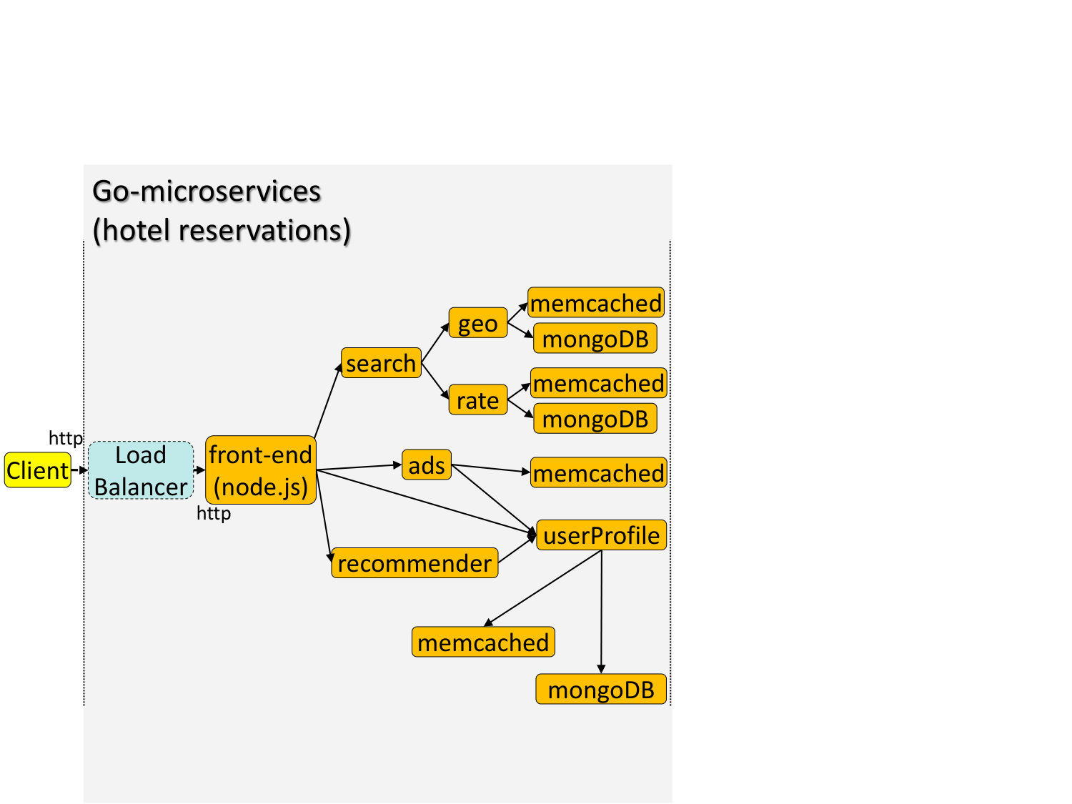 Figure 19