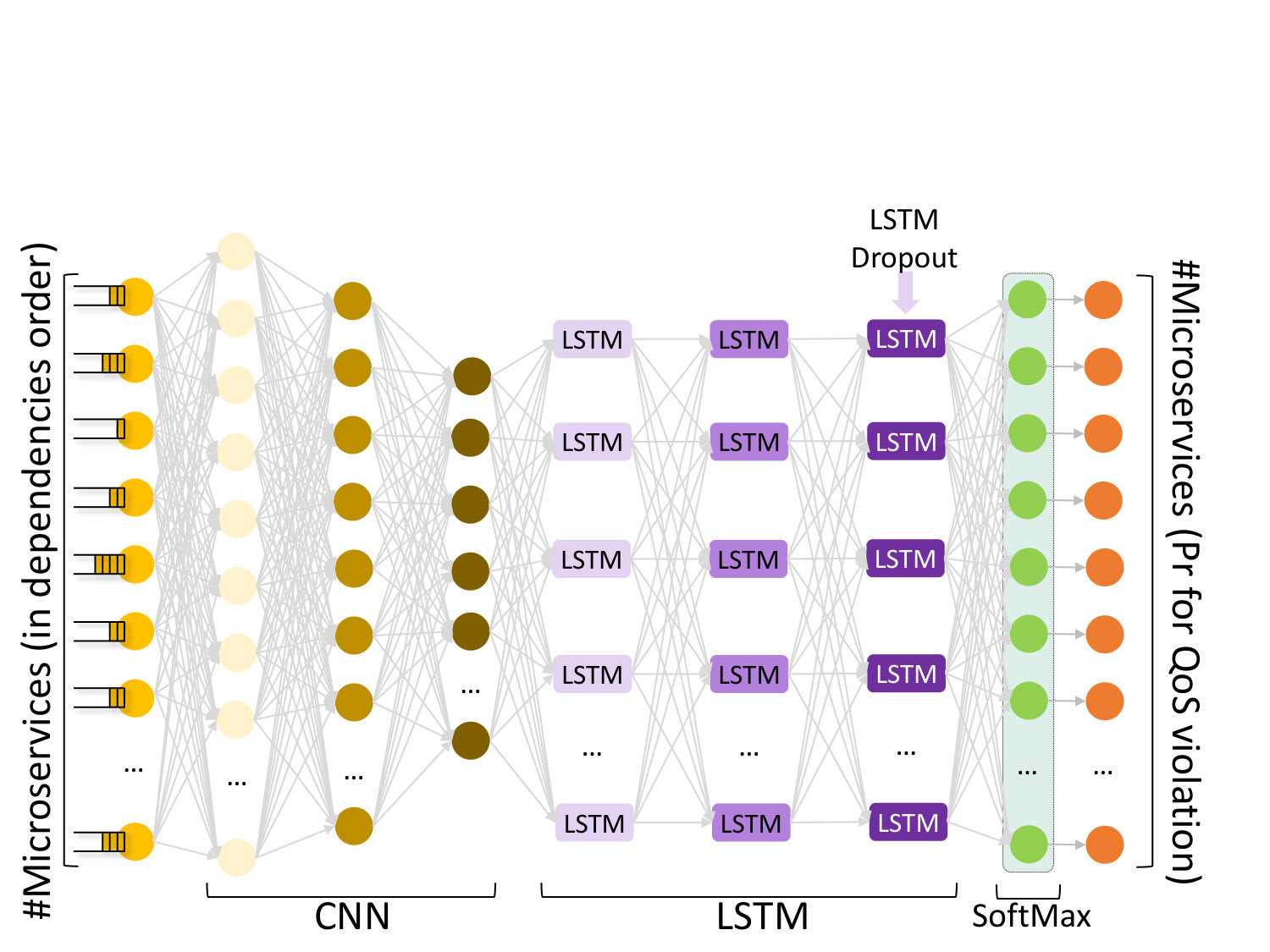 Figure 21