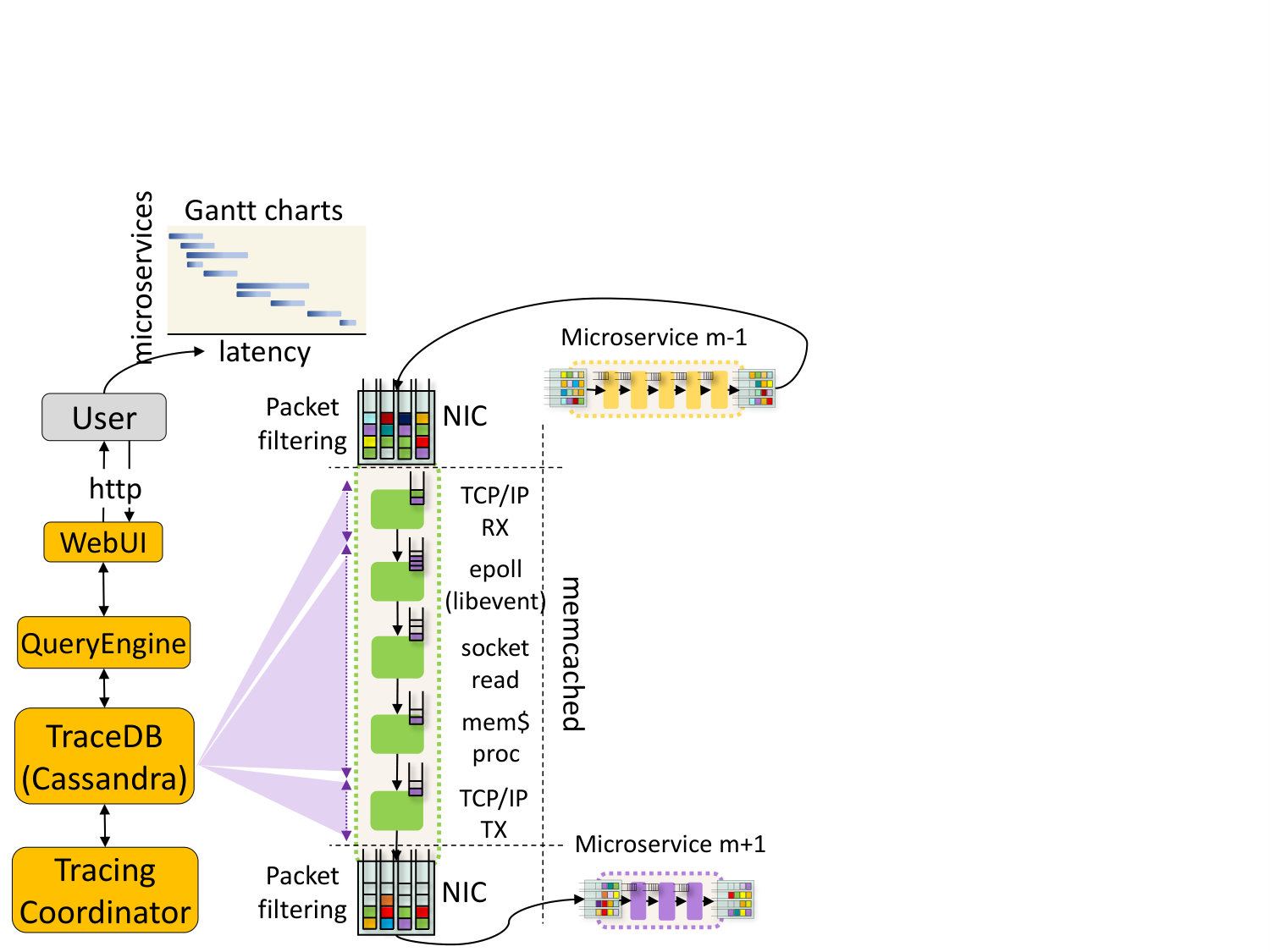 Figure 22