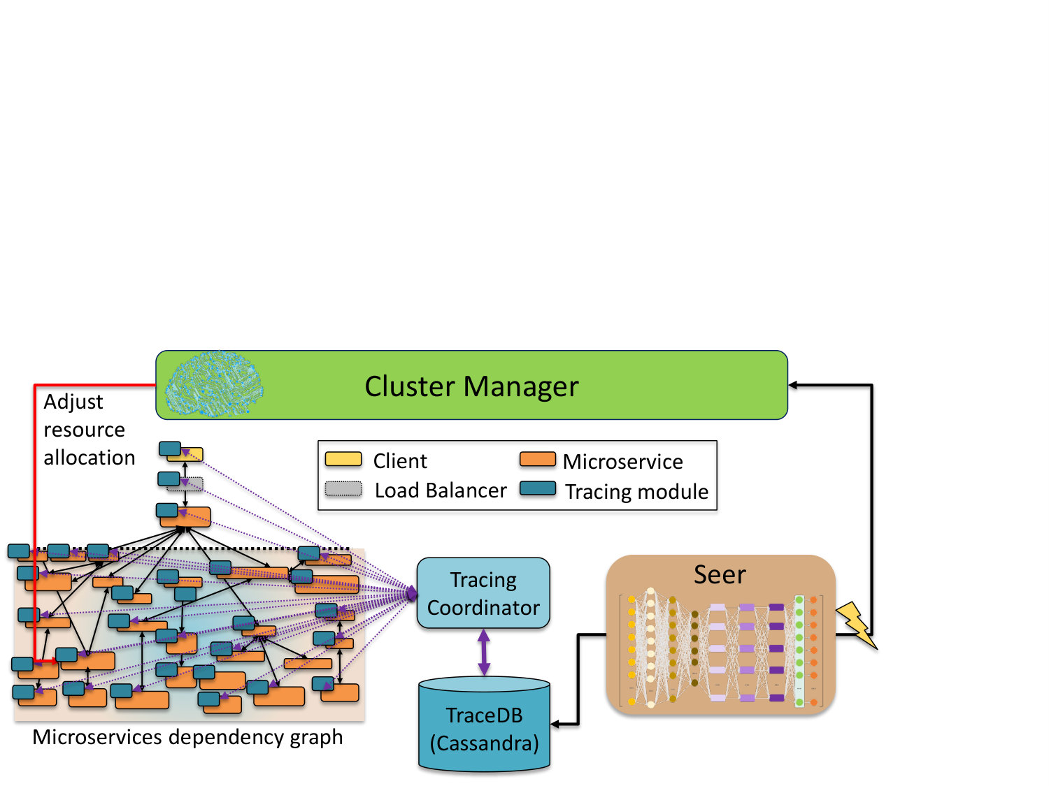 Figure 23